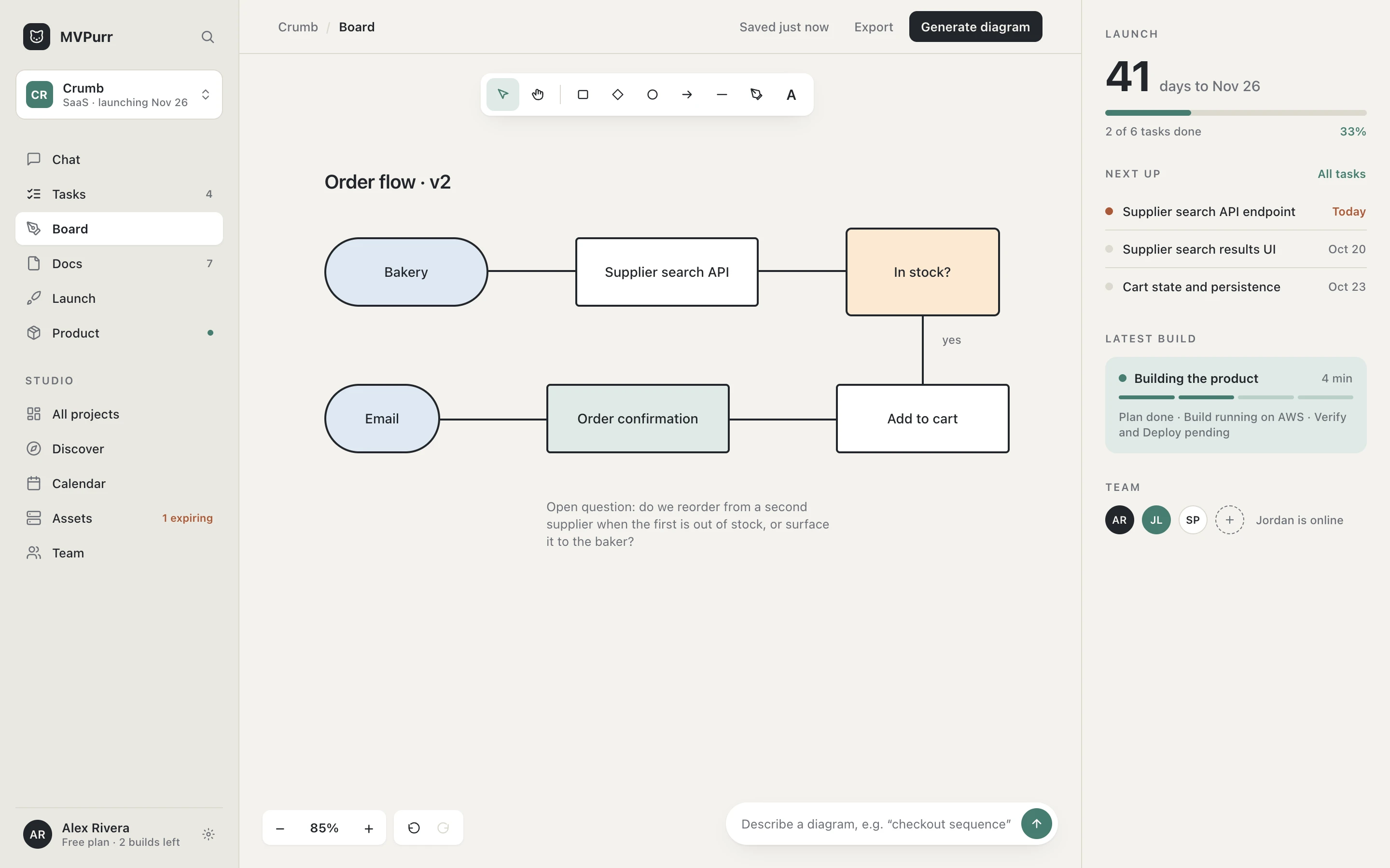 MVPurr whiteboard: an Excalidraw flow diagram of an order flow drawn inside the project, beside the project sidebar and launch rail.